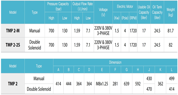 TMP2电动液压泵参数图