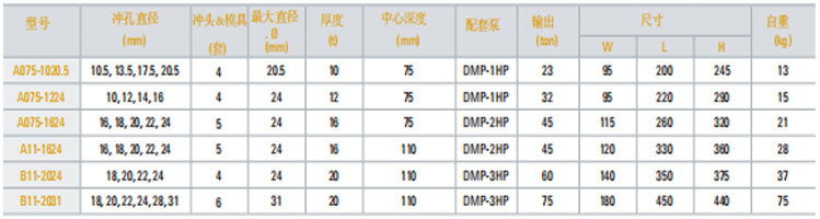 TONNERS单手切割葫芦机参数图