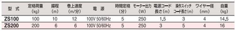 ZS微型家用电动葫芦参数图