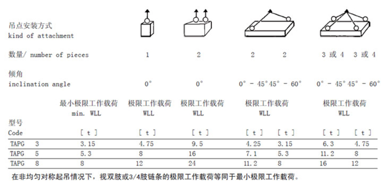 JDT TAPG型螺栓紧固式吊环尺寸图