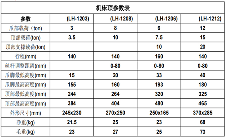 机床爪式千斤顶参数表