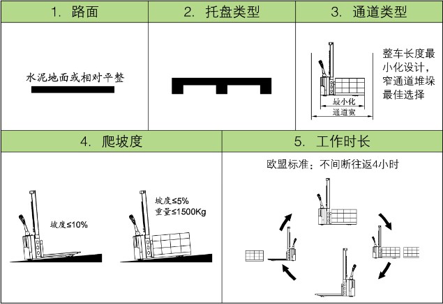 LES15M轻型电动堆高车适用工况