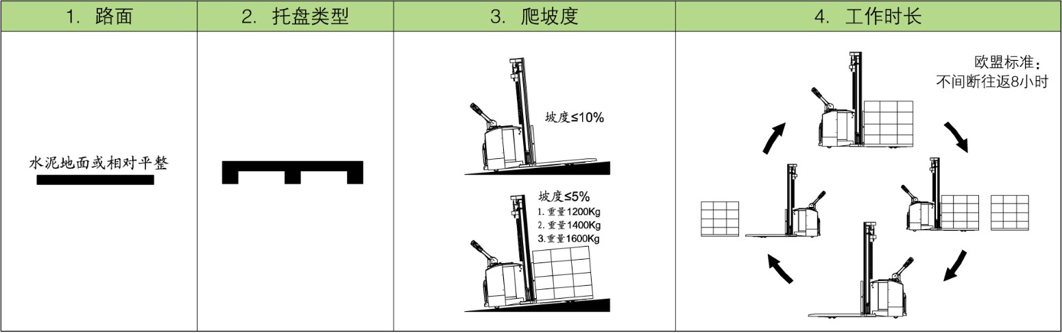 适用工况详情