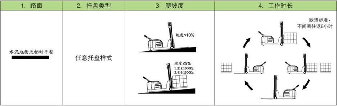 适用工况详情