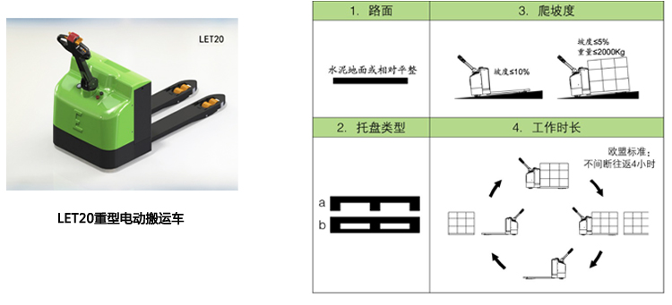 LET20适用工况