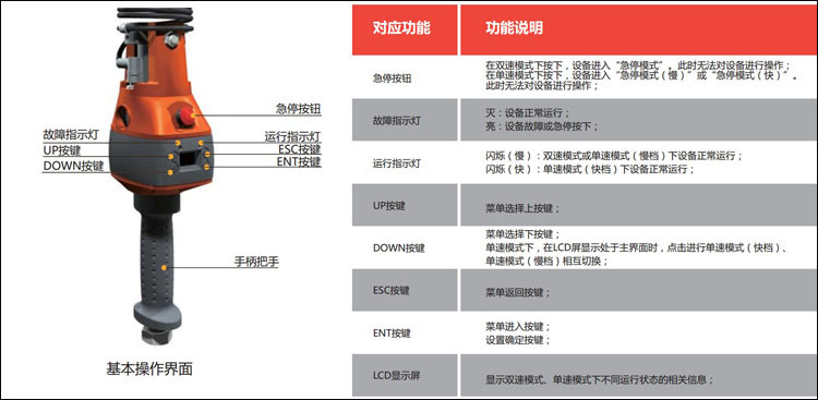 智能环链提升机手柄