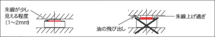 OJ Z型薄型千斤顶,日本Z型大阪薄型千斤顶使用图