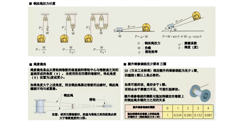 大力Maxpull手摇绞盘