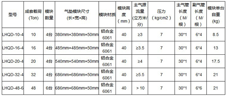 悬浮气垫搬运车,气垫搬运车,悬浮搬运气垫参数