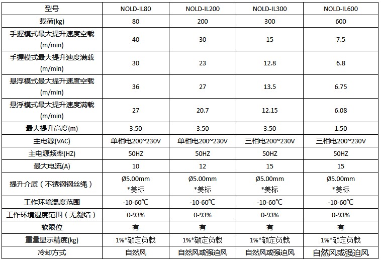 智能提升装置参数