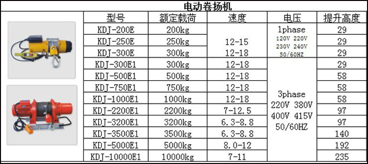 龙升迷你电动卷扬机,迷你电动卷扬机,电动卷扬机参数