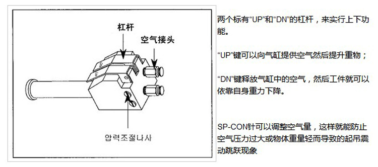 东星气动平衡器控制手柄,气动平衡器控制手柄