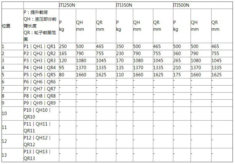 Hydrobull小型配重液压小吊车参数