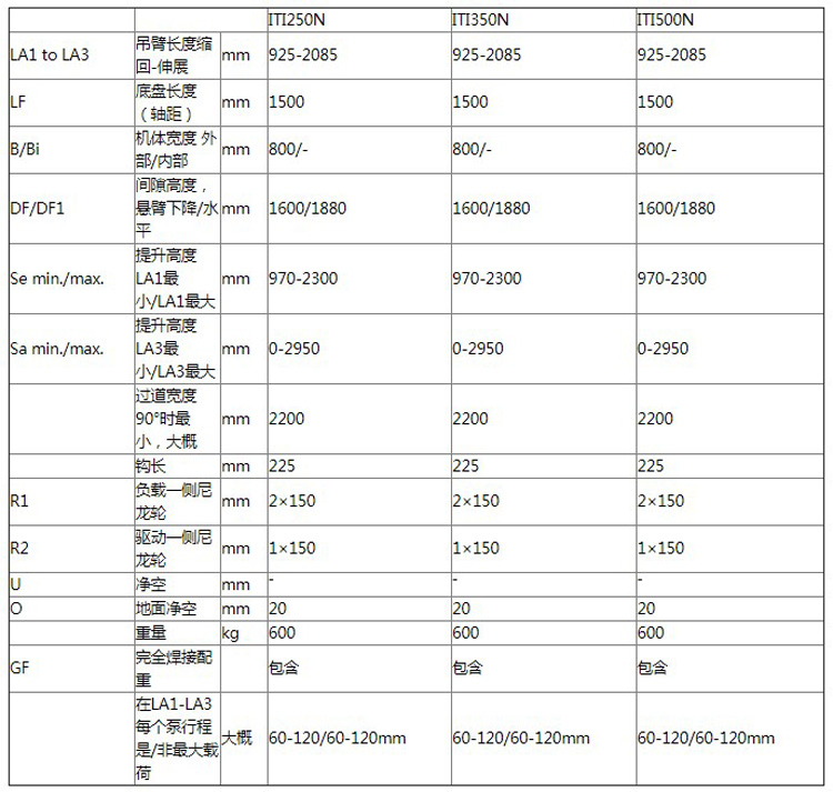 Hydrobull小型配重液压小吊车参数