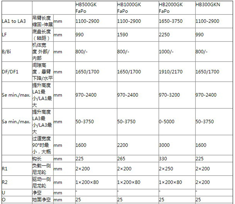 Hydrobull工业配重液压小吊车参数