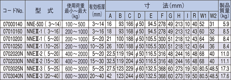 NNE无伤钢板钳参数