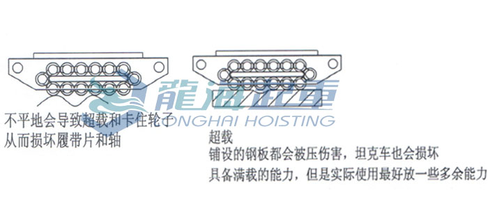 履带式滚轮小车使用方法图片