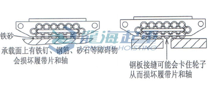 履带式滚轮小车使用方法图片