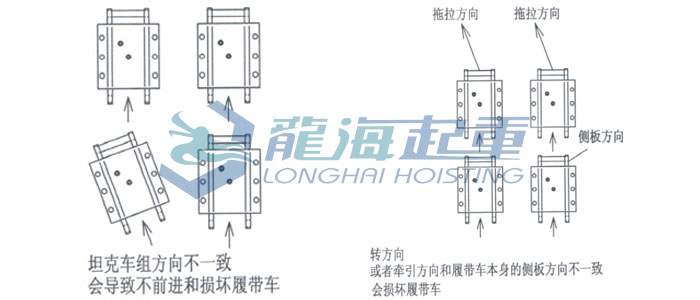 履带式滚轮小车使用方法图片